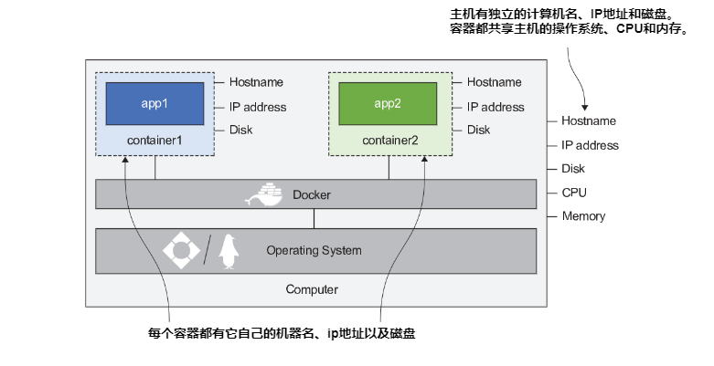 图2.3