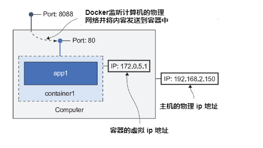 图2.6