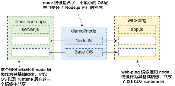 图3.8