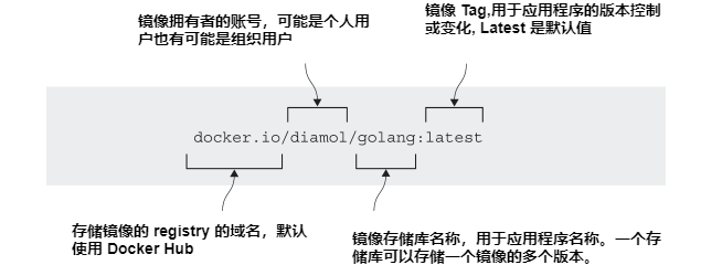 图5.1
