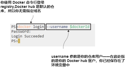 图5.2