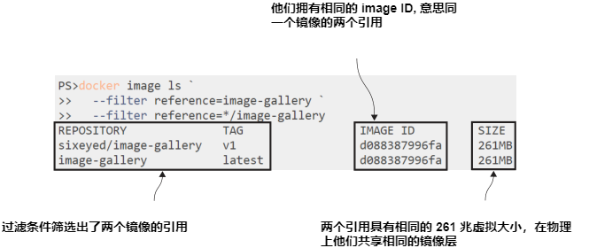 图5.3