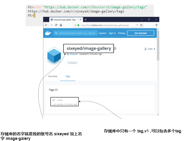 图5.4