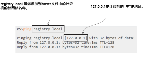图5.5