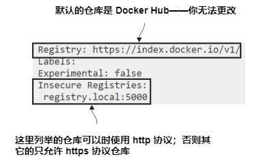 图5.7
