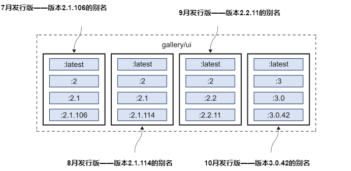 图5.8