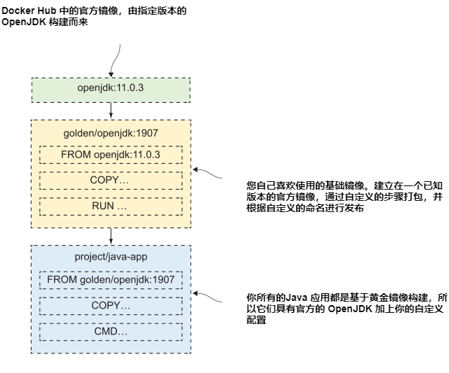 图5.9