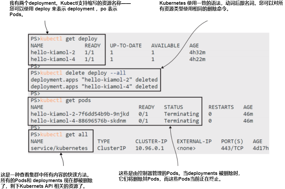 图2.21