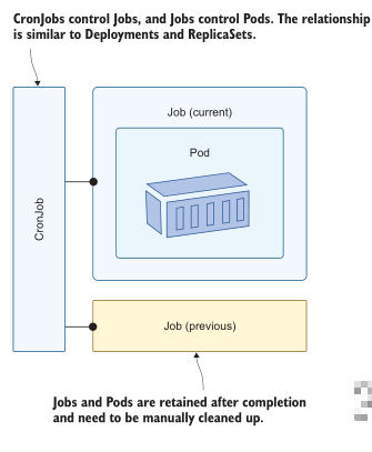 第八章 使用 StatefulSets 和 Jobs 运行数据量大的应用 | learn-kubernetes